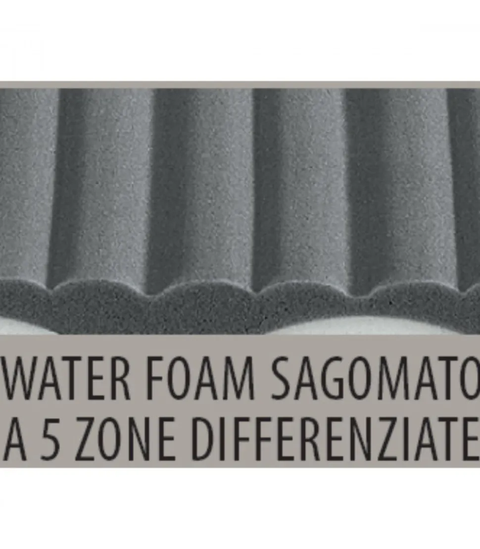 Materasso In Memory Foam A Dispersione Di Calore