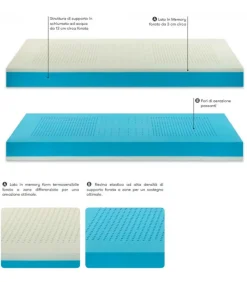 Materasso In Memory Foam Nizza