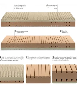 Materasso In Memory Foam Lille