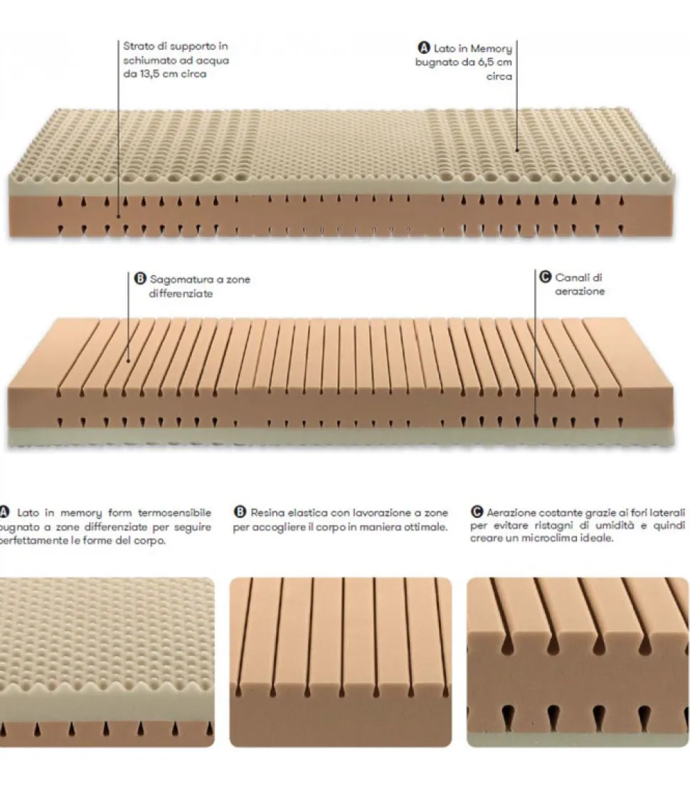 Materasso In Memory Foam Lille