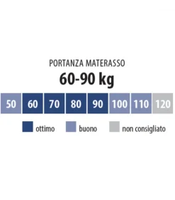 Materasso In Memory Foam A Dispositivo Medico Certificato