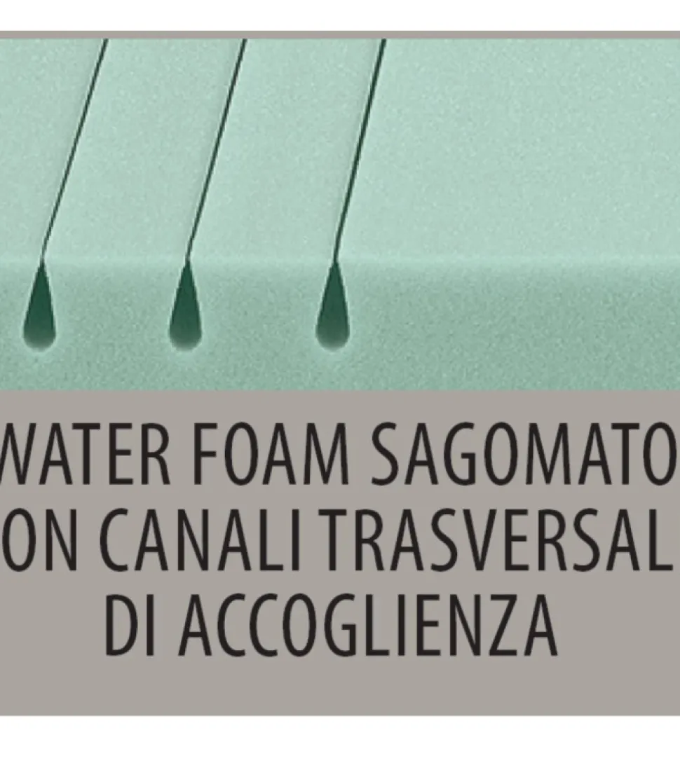 Materasso In Memory Foam A Dispositivo Medico Certificato