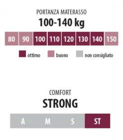 Materasso In Memory Foam Ad Elevata Portanza Fino A 150 Kg A Persona