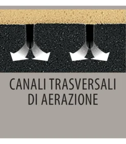 Materasso In Memory Foam Ad Elevata Portanza Fino A 150 Kg A Persona