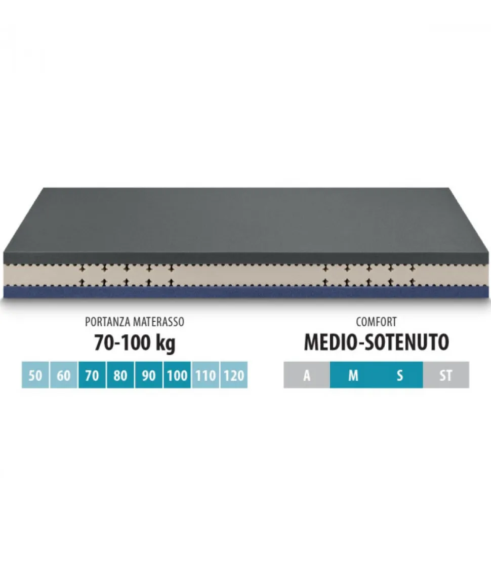 Materasso In Water Foam Certificato Come Dispositivo Medico