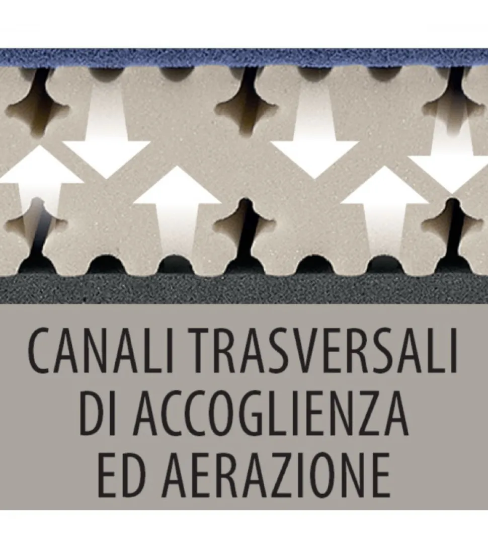 Materasso In Water Foam Certificato Come Dispositivo Medico