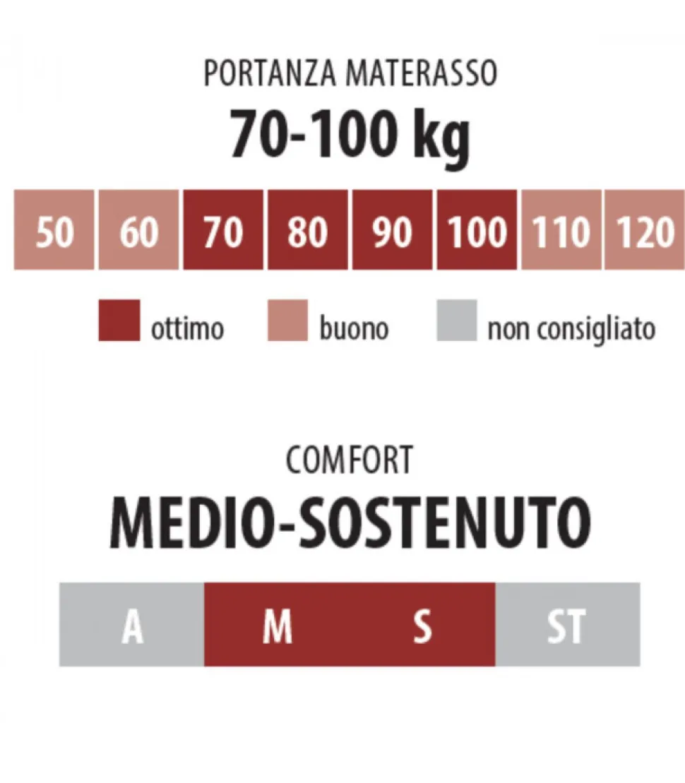 Materasso Ortopedico Certificato A Molle Insacchettate E Superfice Memory Foam