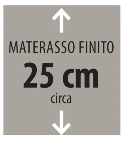 Materasso Ortopedico Certificato A Molle Insacchettate E Superfice Memory Foam