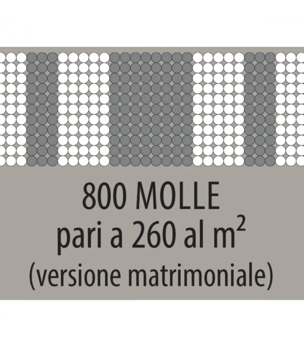Materasso Ortopedico Certificato A Molle Insacchettate E Superfice Memory Foam