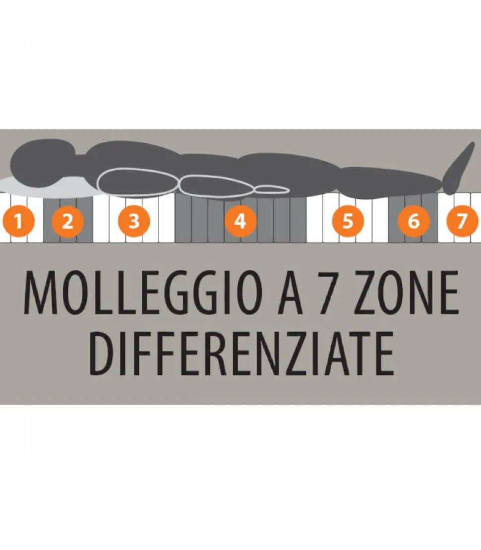 Materasso Ortopedico Certificato A Molle Insacchettate E Superfice Memory Foam