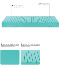 Materasso Schiumato Ad Acqua Bilbao