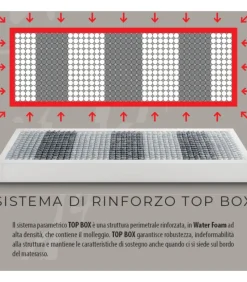 Memory Foam La Superficie Di Contatto In Memory Foam Termosensibile