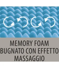 Memory Foam La Superficie Di Contatto In Memory Foam Termosensibile