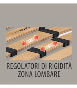 Rete A Doghe In Faggio Fissa, Singola E Matrimoniale Con Regolatori Di Portanza