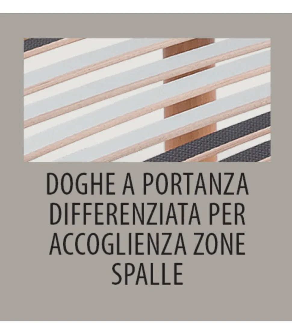 Rete Ortopedica Listellare Fissa Singola E Matrimoniale